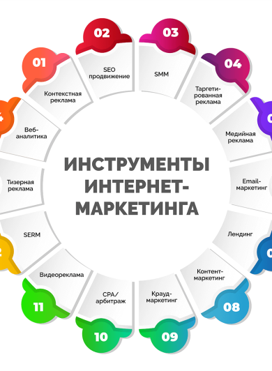 инструменты маркетинга для продвижения продукта