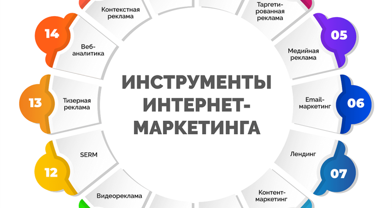 инструменты маркетинга для продвижения продукта