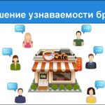 Узнаваемость бренда