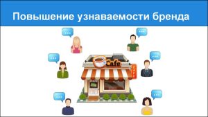 Узнаваемость бренда