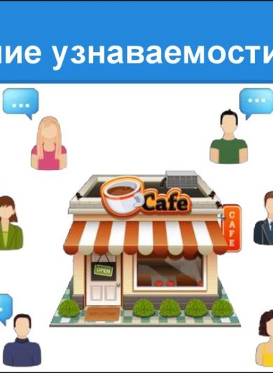 Узнаваемость бренда