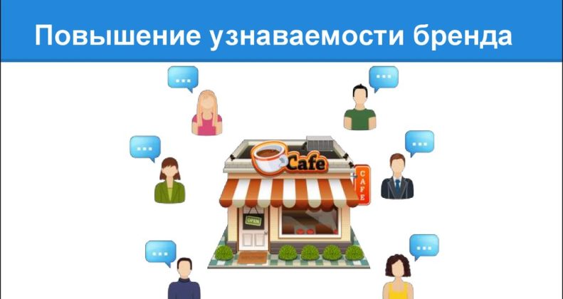 Узнаваемость бренда