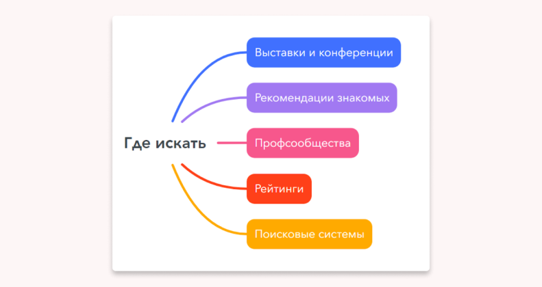 инфографика где искать рекламное агентство