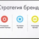 Пункты стратегии бренда