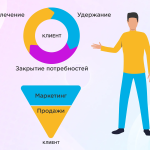 Инфографика с воронкой продаж