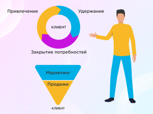 Инфографика с воронкой продаж