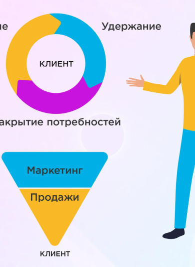 Инфографика с воронкой продаж