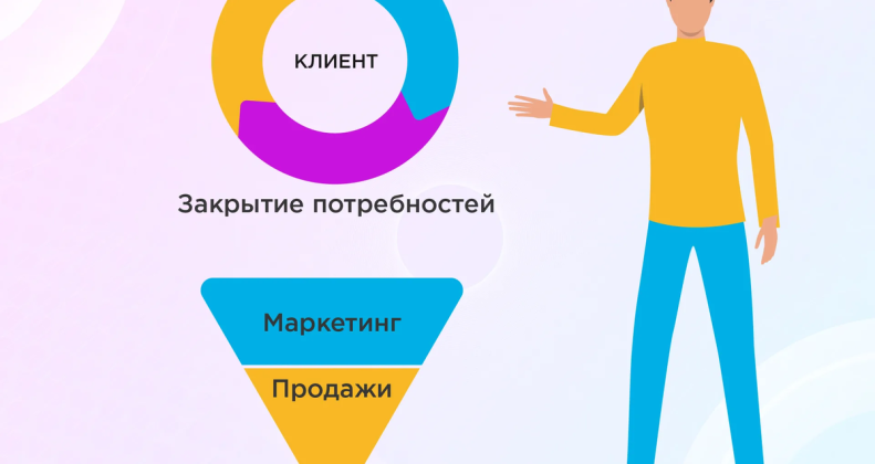 Инфографика с воронкой продаж