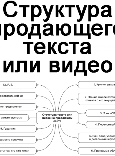 Схема продающего текста